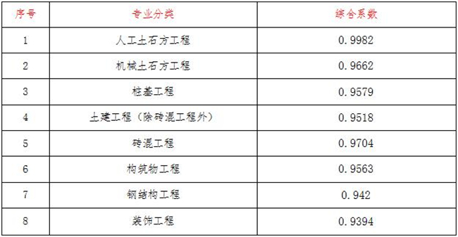 工程造价,星空在线登录官网_星空（中国）
