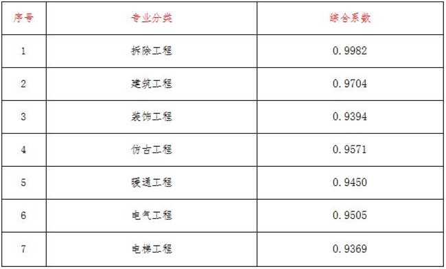 工程造价,星空在线登录官网_星空（中国）
